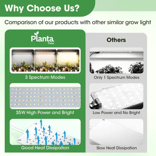 Vista 5 de Grow Lights for Indoor Plants, Ultra-Thin Panel, 540LEDs Full Spectrum, 8/12/16H Timer, 10 Dimmable Levels Plant Lights for Indoor Growing