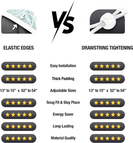 Vista 6 de Fundas extra gruesas para tabla de planchar con almohadilla de tamaño estándar 15x54, ajuste ceñido con cordón ajustable y tope, revestimiento