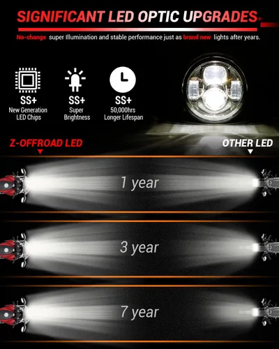 Vista 7 de Z-OFFROAD Nuevo faro LED de motocicleta de 7 pulgadas con luces antiniebla de 4.5", kit DOT compatible con Harley Davidson Road King Electra Glide