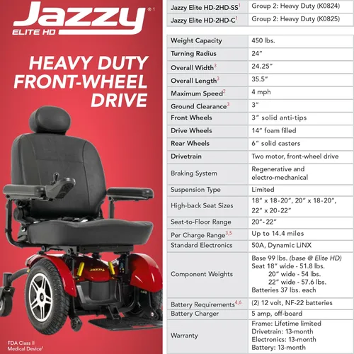 Vista 4 de Pride Mobility Jazzy Elite HD Group 2 Silla eléctrica resistente, tracción delantera, silla de ruedas eléctrica motorizada para adultos, 450 libras.