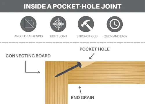 Vista 8 de Kit de plantilla de agujero de bolsillo Massca M1 - Plantilla de tornillo de bolsillo ajustable y fácil de usar - Plantilla de taladro resistente