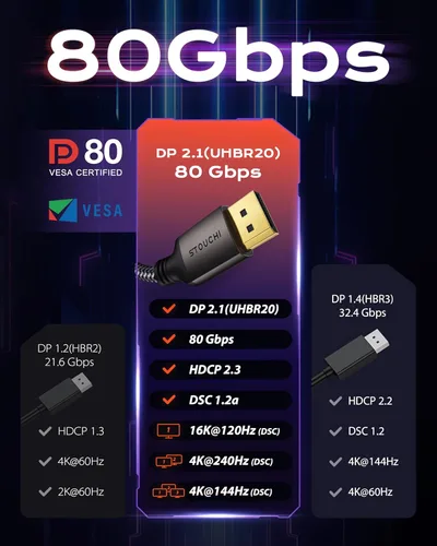 Vista 5 de Stouchi Cable DisplayPort 2.1 certificado VESA de 1.5 pies, 80 Gbps UHBR20 [16K 8K 4K 4K a 540 Hz] Cable DP corto, compatible con FreeSync G-Sync