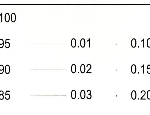 Vista 4 de Tabla de estimación de tamaño SEC de alta precisión de 1 micrón, tamaño de transparencia, diámetro de defecto, medida de área, 1/5/10 unidades (1, 1)