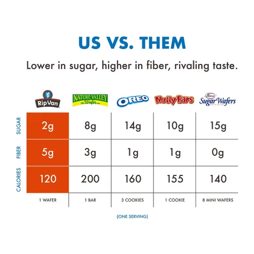 Vista 5 de RIp Van Keto Snack Bundle- Contiene 2 cajas de galletas Keto Sandwich y 1 paquete de obleas de chocolate negro