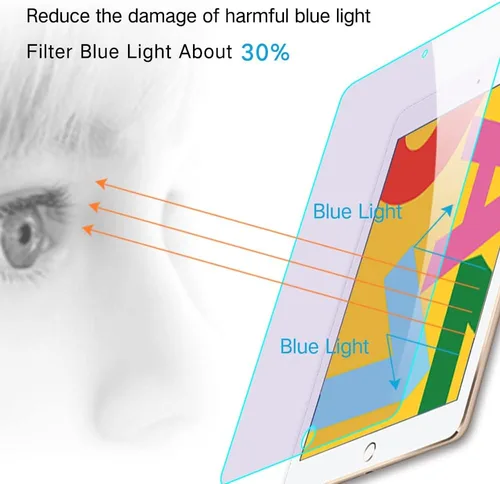 Vista 2 de PERFECTSIGHT Protector de pantalla anti luz azul compatible con iPad 7/8/9 gen (10.2 pulgadas, 7ª/8ª/9ª generación), protección ocular transparente