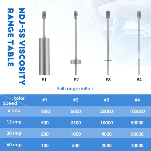 Vista 4 de CGOLDENWALL Visómetro rotatorio 110V220V 12.000.000mPa.s del visómetro rotatorio de la viscosidad de NDJ-8S Digitaces Exactitud 5.0%