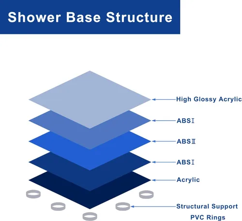 Vista 3 de Goodyo - Base de ducha de 32 x 48 pulgadas, 3 bandejas redondas rectangulares de acrílico para ducha, color blanco, diseño integrado de 3 lados