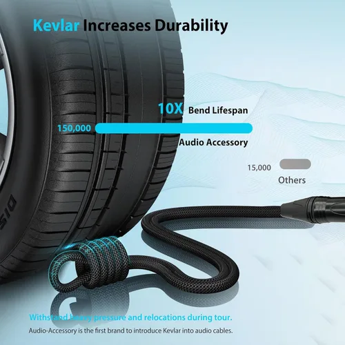 Vista 3 de Cable XLR a XlR de alta calidad (3 pies 1 paquete) conector de cable equilibrado con cancelación de ruido, cables de micrófono XLR de 3 pines, cable