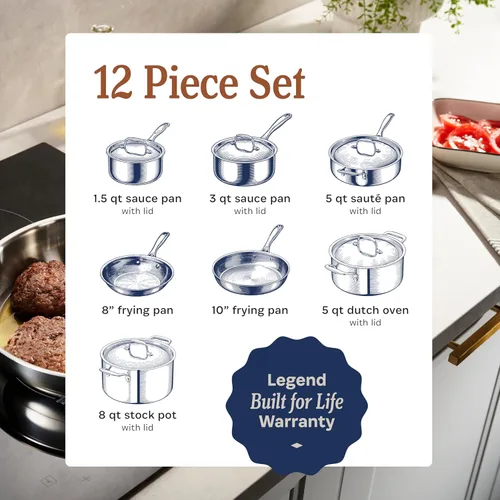 Vista 4 de LEGEND COOKWARE Juego de utensilios de cocina de acero inoxidable de 5 capas, juego de ollas y sartenes de 12 piezas, compatible con inducción, apto