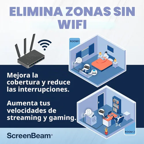 Vista 7 de ScreenBeam Adaptador de red ECB6250S02 Solo complemento MoCA 2.5 - Más