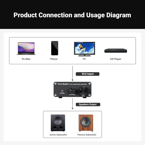 Vista 8 de Fosi Audio TP-02 Amplificador de Subwoofer Audio para el Hogar, Mini Amplificador de Graves Amplificador de Subwoofer Mono, con Chip TDA7498E