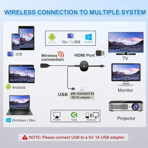 Vista 6 de Adaptador de pantalla HDMI 4K inalámbrico, SOCLLLife WiFi Casting Dongle para iOS, Android, Windows, dispositivos Mac a TV/Monitor/Proyector