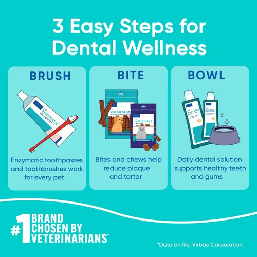 Vista 7 de Virbac C.E.T. Aquadent Solución Dental para Perros y Gatos (8.5 fl oz)