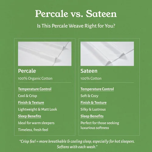 Vista 6 de California Design Den Juego de 2 fundas de almohada de 100 % algodón orgánico tamaño Queen/estándar, suaves y nítidas fundas de almohada de algodón