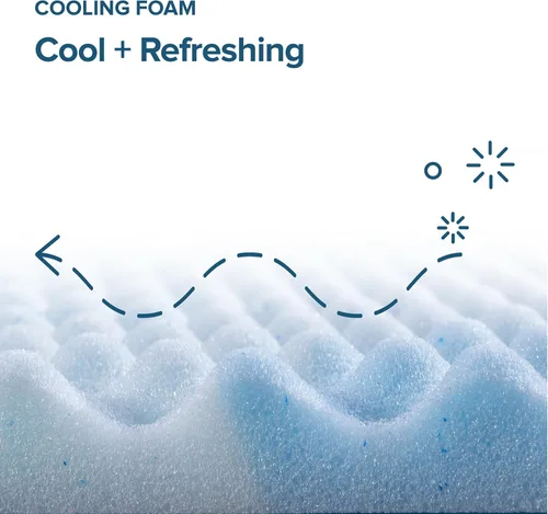 Vista 3 de ZINUS Cubrecolchón de espuma viscoelástica de gel refrescante en espiral de 1.5 pulgadas, embalaje WonderBox más pequeño y más conveniente