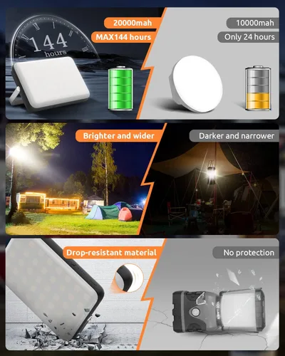 Vista 5 de Eventek Linterna LED recargable para campamento, 20000 mAh, luces de campamento portátiles de hasta 144 horas y 4 modos de luz, IPX5 impermeable