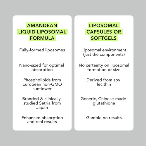 Vista 5 de Suplemento Liposomal Glutatión Líquido Reducido Setria® L Glutatión 500mg Apoyo inmunológico, Función cerebral, Anti-Envejecimiento