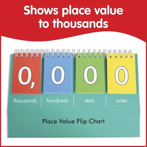 Vista 2 de edxeducation Rotafolio de valor posicional estudiantil Miles Aprende a contar por uno, decenas, cientos y miles