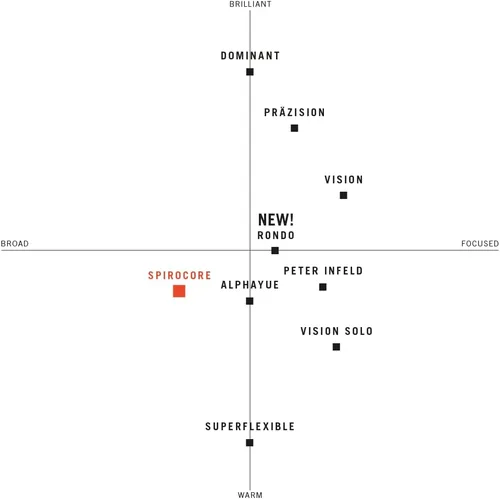 Vista 4 de Thomastik-Infeld Spirocore Viola Single C-String - Escala 4/4 - Nº S21
