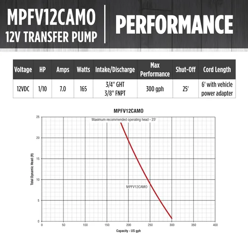 Vista 10 de Red Lion MPFV12CAMO 14942008 Bomba de transferencia multiusos no sumergible de 12 V, 300 GPH con adaptador de corriente para vehículo, camuflaje