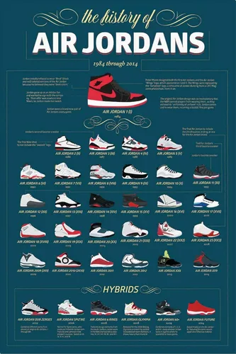 Buyartforless - Póster impreso de The History of Air Jordans de 1984 a 2014, diseño de baloncesto de 36 x 24, verde, blanco, rojo, negro