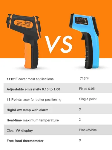Vista 6 de Mecurate Pistola de termómetro infrarrojo de -58 °F a 1112 °F, pistola de temperatura láser con emisividad ajustable, máximo/min/retención
