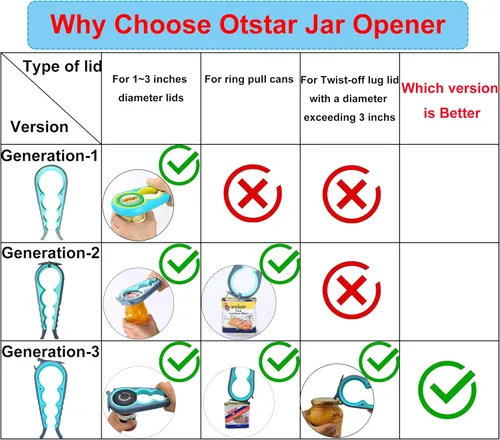 Vista 8 de Otstar Juego de abridor de tarros y abridor de botellas para manos débiles, herramienta de apertura de cocina multifunción para personas mayores