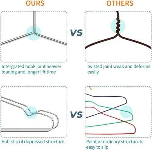 Vista 4 de Paquete de 40 perchas de acero inoxidable resistentes con capacidad de 15 libras, perchas de metal a prueba de óxido con diseño de muescas