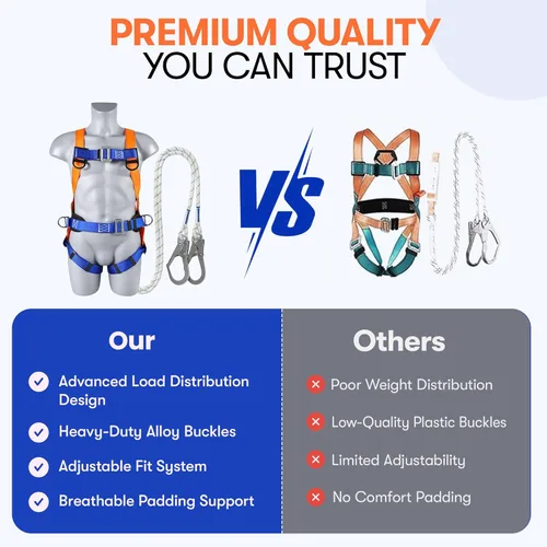 Vista 6 de Sorano Safety Kit de protección contra caídas, arneses de techo de cuerpo completo con cordón de absorción de impactos para hombres y mujeres
