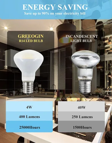 Vista 3 de 2-Pack E17 R14 LED Bulb, 4W Daylight 120V E17 Intermediate Base Mini Reflector Floodlight Light Bulb, Non dimmable