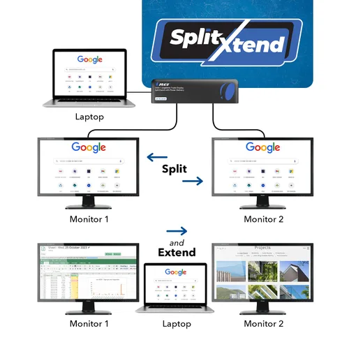 Vista 3 de OREI Estación de acoplamiento USB C triple monitor, SplitXtend 12 en 1 para laptop con 2 HDMI + DisplayPort, 4K @60Hz, 85W PD, Ethernet, USB, SD/TF