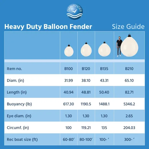 Vista 5 de Dan-Fender Guardabarros redondos de alta resistencia y boya marcadora – Parachoques de bola multiusos para barcos – Cuerda sólida que sostiene