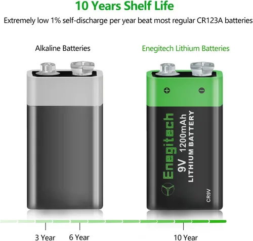 Vista 3 de Enegitech Batería de litio de 9 V, batería de 9 voltios, 1200 mAh, no recargable para detector de humo, alarma de incendios, detector de monóxido