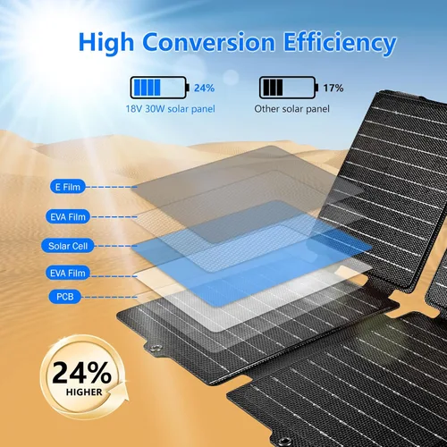 Vista 3 de QLAYA Cargador solar portátil de 30 W, panel solar plegable con alta eficiencia, panel solar ultraligero para exteriores, para campamento