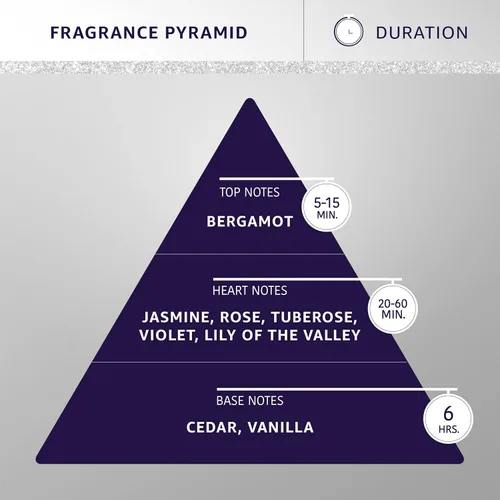 Vista 4 de Hydra Forever Colonia para Mascotas Bebé, Colonia de Acabado para Perros y Gatos, Spray de Aseo, 4.4 Onzas