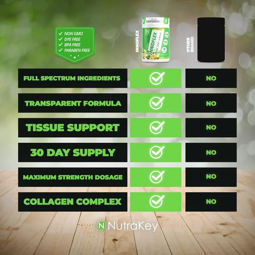 Vista 3 de NutraKey Innoflex Glucosamina con Condroitina, Msm, Ácido Hialurónico y Colágeno, 1500mg
