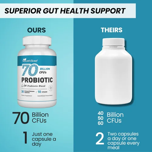 Vista 6 de Nature's Base Probióticos 70 mil millones de UFC – 10 cepas incluyendo Lactobacillus Plantarum y Lactobacillus Acidophilus Probiotic – Prebióticos