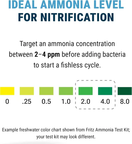 Vista 5 de Fritz Pro Aquatics Cloruro de Amonio - Fuente de amoníaco para ciclismo sin peces (17.64 oz)