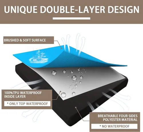 Vista 3 de Mecerock Protector de Colchón, Protector de Colchón Impermeable Transpirable y Suave, Funda de Colchón, Funda de Colchón Negra Individual