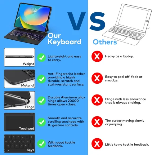 Vista 6 de Funda con Teclado para iPad Air de 11 pulgadas (M3 2025 / M2 2024) y iPad Pro de 11 pulgadas (1ª/2ª/3ª/4ª Generación) – Funda con Teclado Magnético