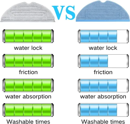 Vista 7 de Home Times Almohadillas de repuesto para trapeador de vacío para Roborock MaxV/S7 MaxV Plus/S7 MaxV Ultra/S7/S7+ reutilizable para suelos duros