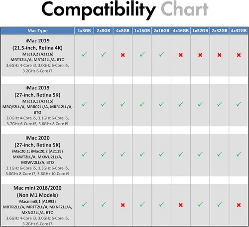 Vista 3 de A-Tech 8 GB de RAM para Apple iMac y Mac mini (2018, 2019 y 2020) DDR4 2666 MHz SODIMM PC4-21300 / PC4-21333 260-Pin SO-DIMM Actualización