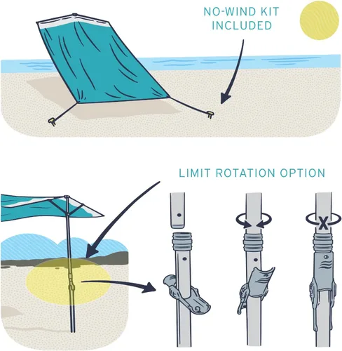 Vista 9 de Solbello® Sombra - La sombrilla de playa definitiva Wind-Driven®. Fácil de configurar, ligera, no se volará por la playa, protección solar UPF 50+