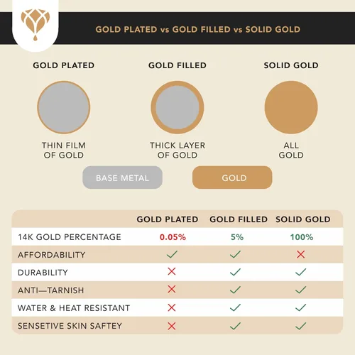 Vista 4 de The Diamond Deal 14K SOLID Yellow Gold 1.00mm Shiny Gourmette Link Chain Necklace for Pendants and Charms with Lobster-Claw Clasp