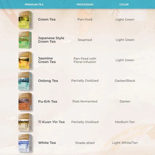 Vista 3 de Prince of Peace Té blanco orgánico - 100 bolsas de té, paquete de 2