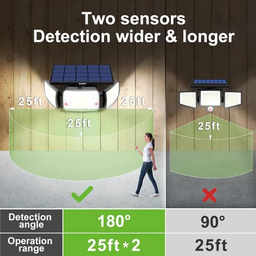 Vista 5 de intelamp Luces Solares para Exteriores, 3 Cabezas Luces Solares con Sensor de Movimiento para Exterior, Impermeables IP65, Panel Separado con Cable