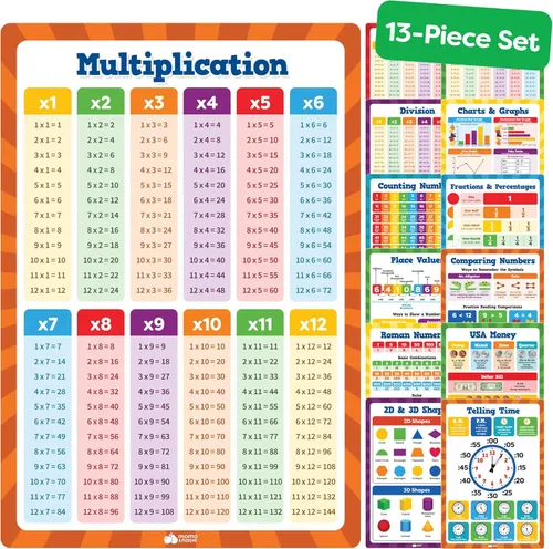 Momo & Nashi Tabla de multiplicación y carteles de matemáticas para escuela primaria – 13 carteles de aprendizaje de matemáticas para niños de 3 a 5