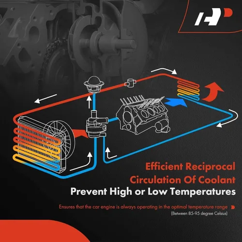 Vista 6 de A-Premium Bomba de agua del motor con junta [DOHC, 6 cilindros 2.7L] Compatible con Chrysler & Dodge, se adapta a 300, Concorde 98-04, Intrepide