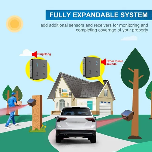 Vista 7 de Sistema de alarma para entrada de vehículos HTZSAFE - Sistema de alarma solar HTZSAFE de 1/2 milla - Rango de sensor de hasta 70 pies de ancho