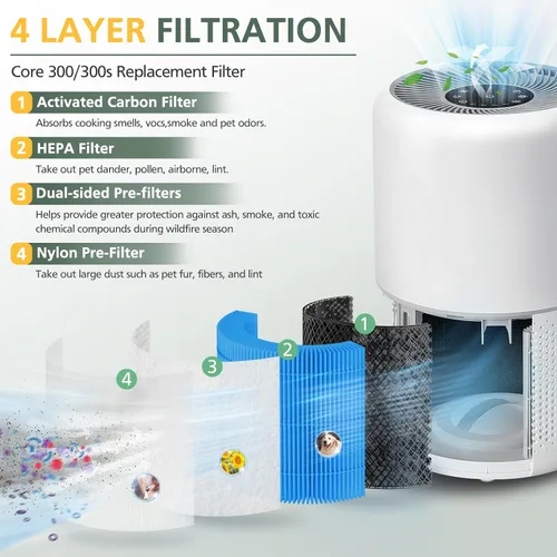 Vista 3 de Filtro de repuesto Core 300 para removedor de humo LEVOIT Core 300 Core300-P Core 300S Core 300S/P VortexAir purificador de aire, Core 300-RF, HEPA